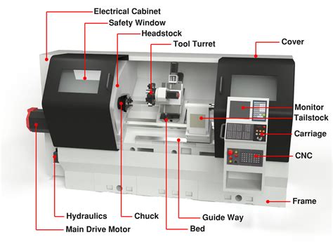 describe cnc machine|cnc machine meaning in english.